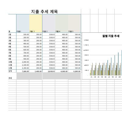 중소 기업 지출 내역서 중소 기업 지출 내역서